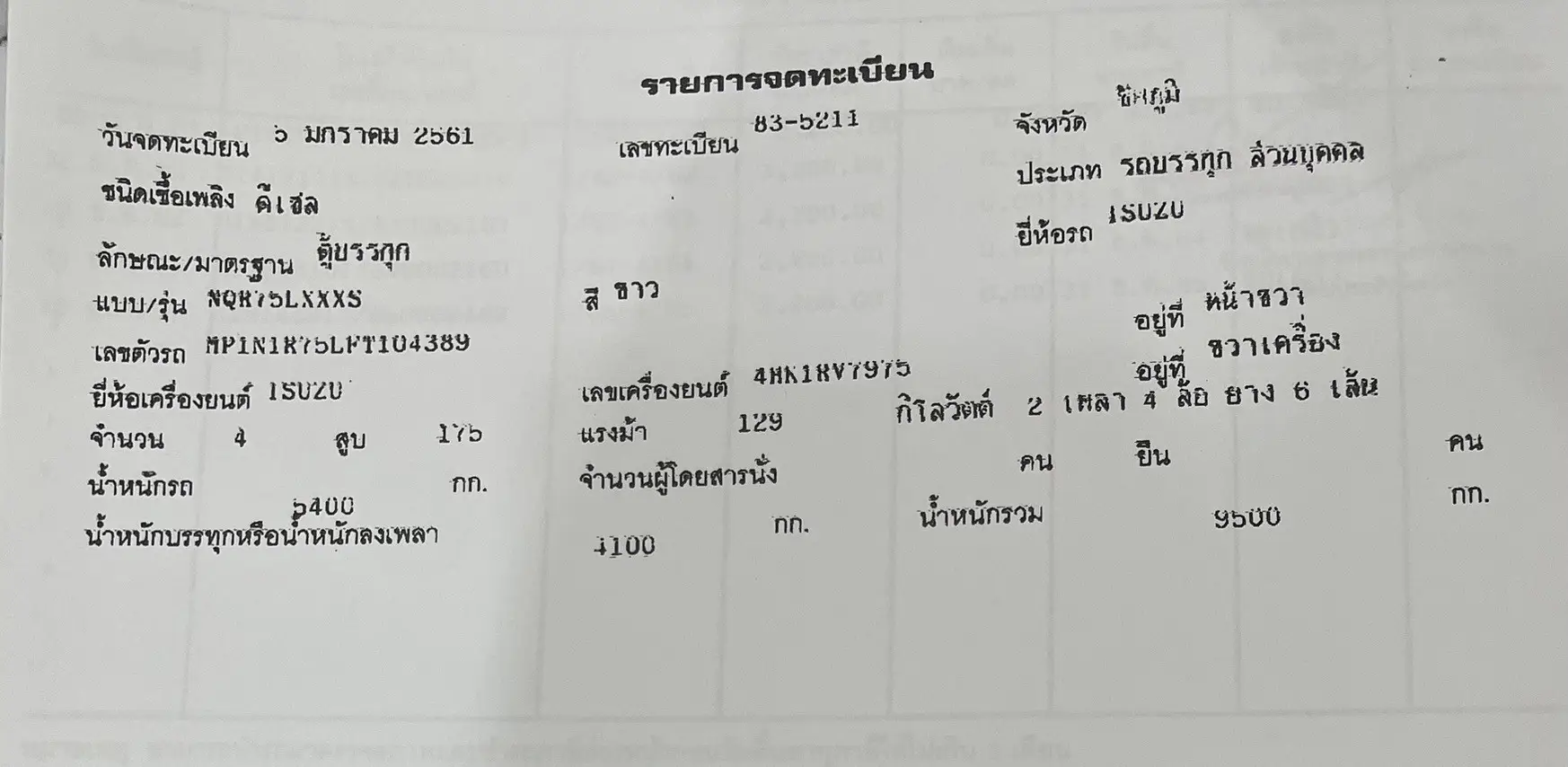 ISUZU NQR75 175 แรง ปี 61 6 ล้อ ตู้บรรทุก